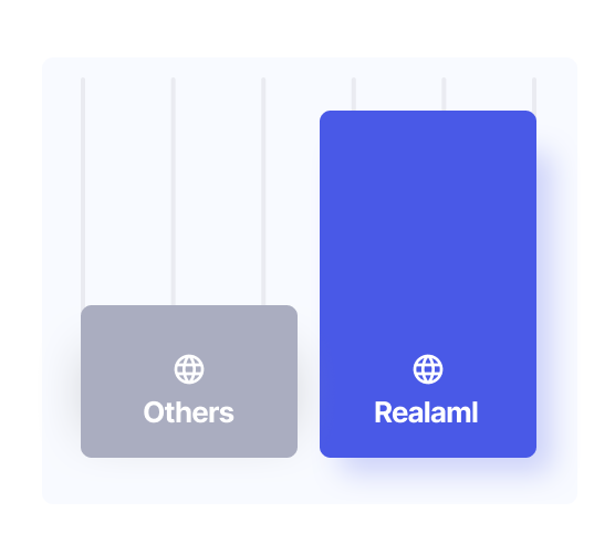 Onboard customers from 30+ countries