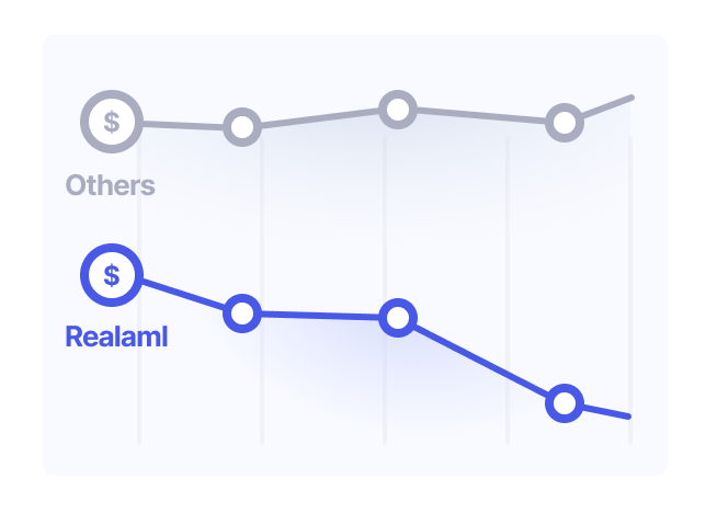 Reduce your AML costs by 60%